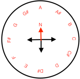 Compass